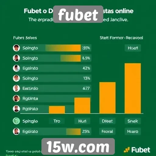 Estatísticas de usuários ativos no Fubet